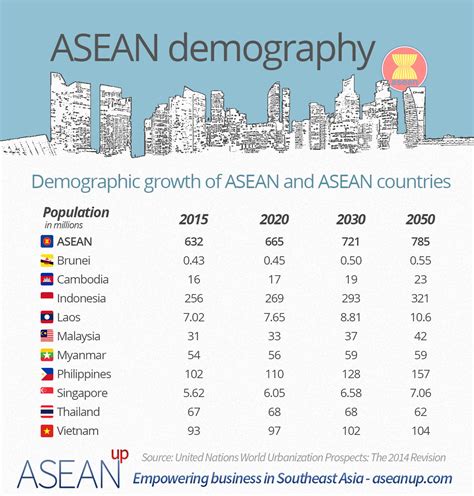 Philippines: urban population by size .